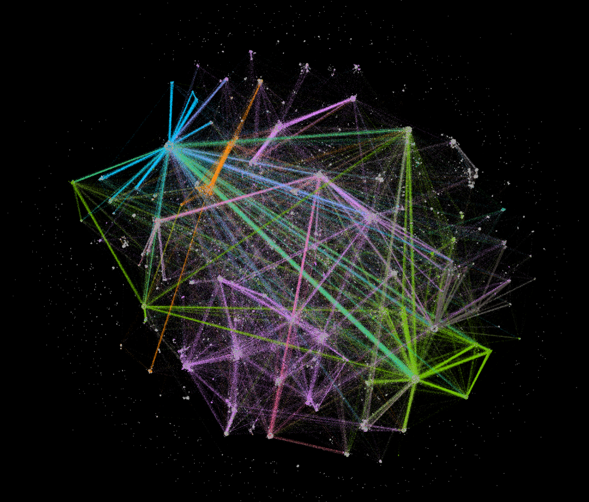 A corpus of comments with the clusters visualised in a network diagram